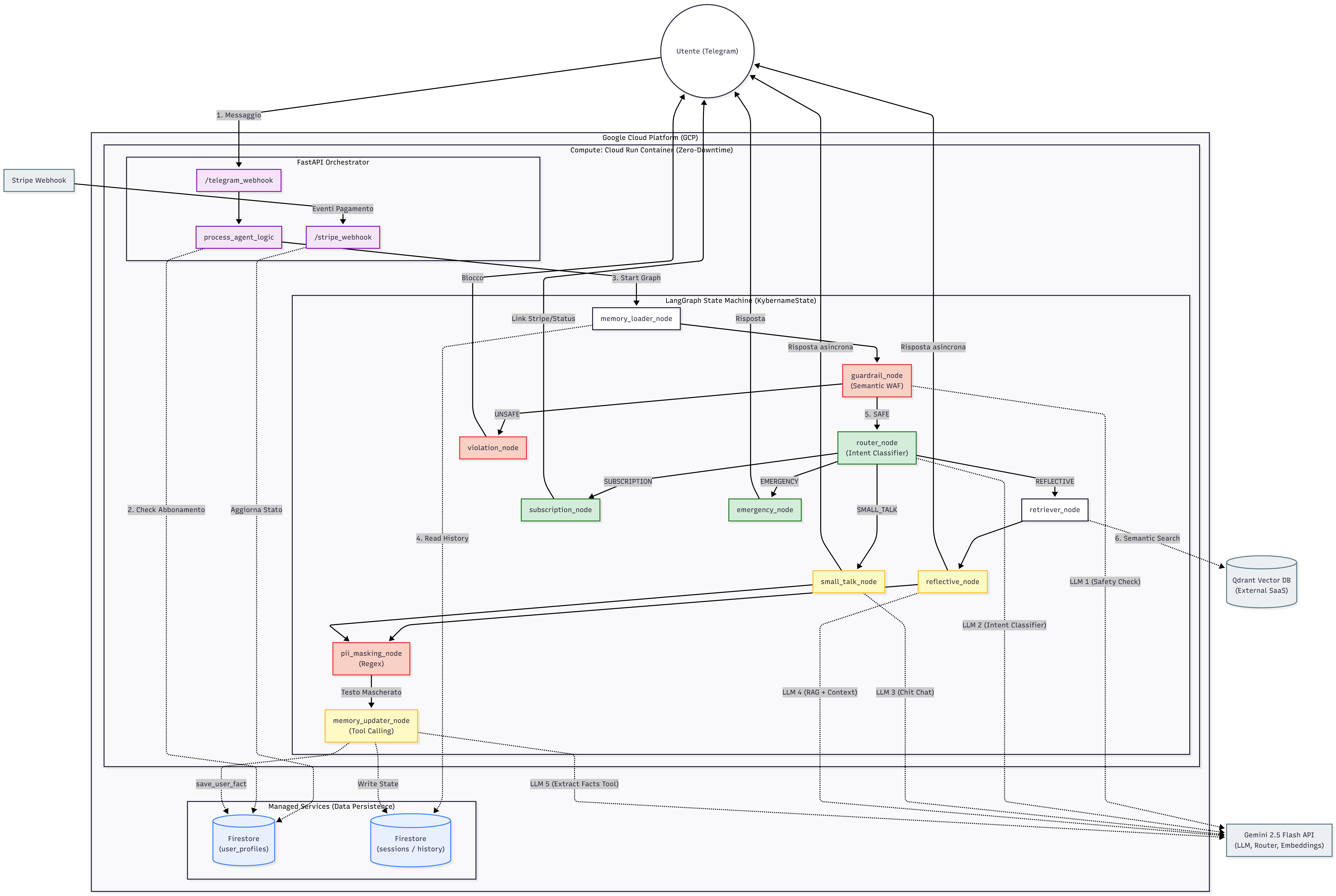 Agentic Orchestration, Semantic WAF & RAG (Runtime Context)